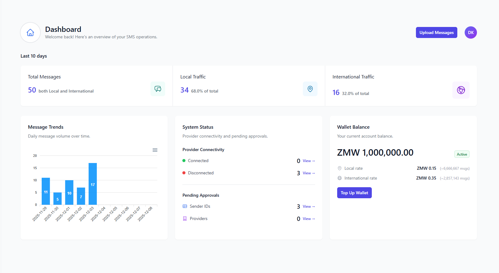 Dashboard Preview - Real-time analytics and insights